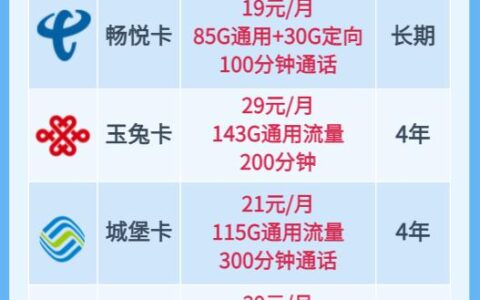 什么卡流量多又便宜又不限速？