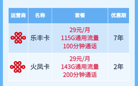 联通流量卡纯流量怎么样？29元115G，火凤卡直接封神