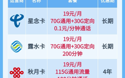 什么卡流量多又便宜不限速，3张划算的正规流量卡