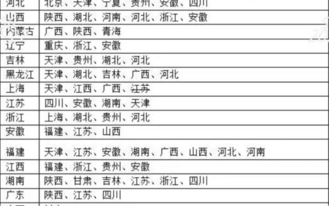 电信异地宽带支持地区表