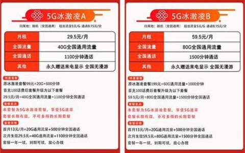 联通冰淇淋套餐内容详细介绍 99和199选哪个更好？