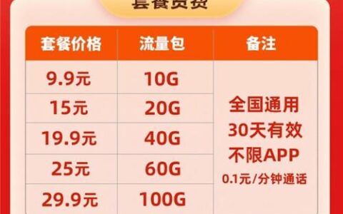 流量不够用 有什么流量套餐好用的