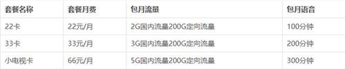 哔哩哔哩卡套餐介绍 有22元/33元/66元三档可选