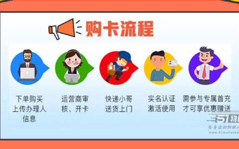 手机流量卡显示开卡了，审批成功了吗？