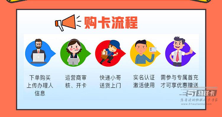 手机流量卡显示开卡了，审批成功了吗？