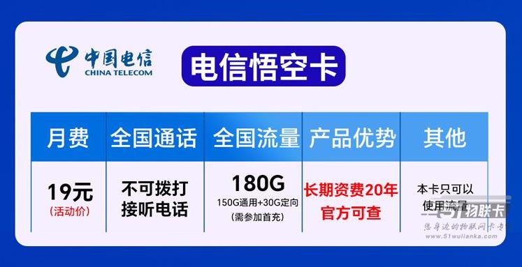 “纯流量版”电信悟空卡，首月月租19元，免费申请