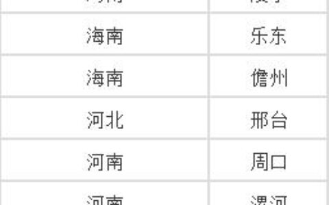 免费开卡！湖北电信9元155G1.星卡29元套餐免费领取