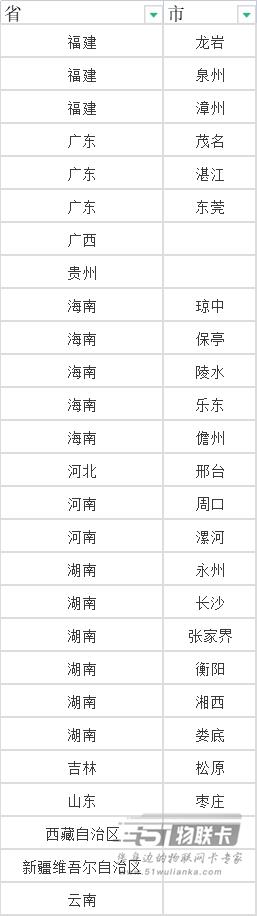 免费开卡！湖北电信9元155G1.星卡29元套餐免费领取
