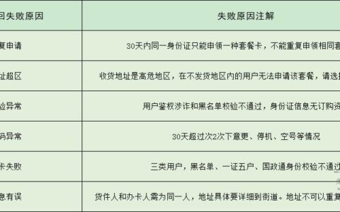 流量卡开卡失败的6大原因，小编给你汇总好了