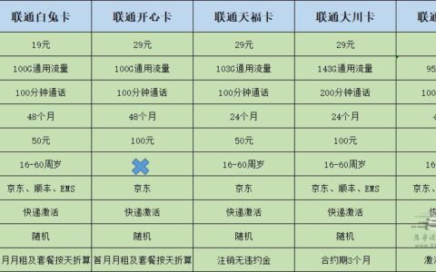 纯流量卡在哪才能买上正规的？中国联通29元优惠套餐推荐