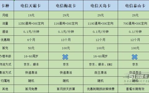 学生用的便宜的套餐有哪些？这几款流量卡超级适合你，直接上干货