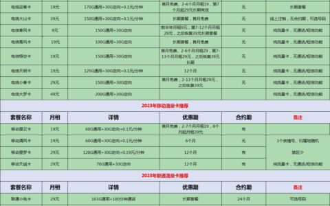 流量卡选哪个运营商好？看完这篇文章你就明白了
