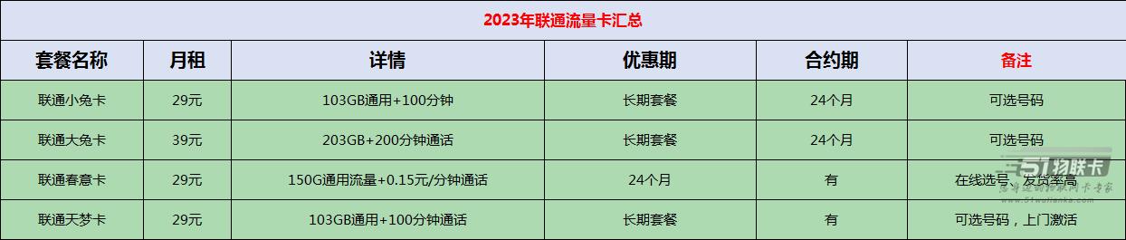 三大运营商最新套餐资费表2023，手机卡免费办理