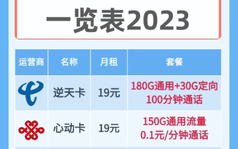 2023年电信流量卡套餐资费表盘点