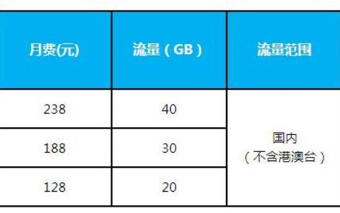 你知道为什么线上流量卡比线下便宜那么多吗？