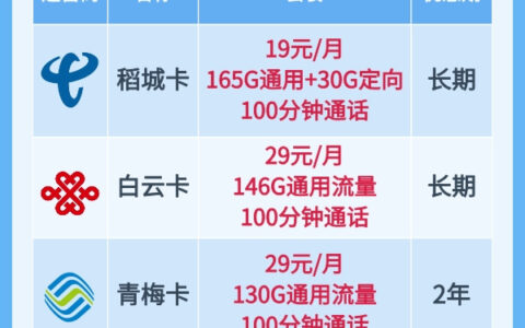 公认最好的3张纯流量卡，你更中意哪张？