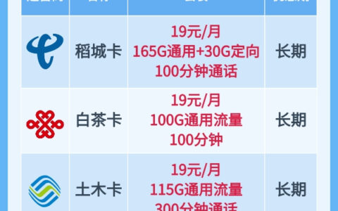 流量卡哪个运营商好？推荐3张网速快的运营商信号卡