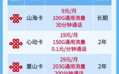 联通有什么套餐流量多又便宜？这篇文章告诉你
