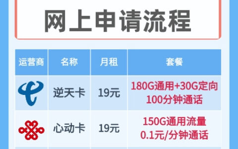 网上申请联通卡的十一大流程