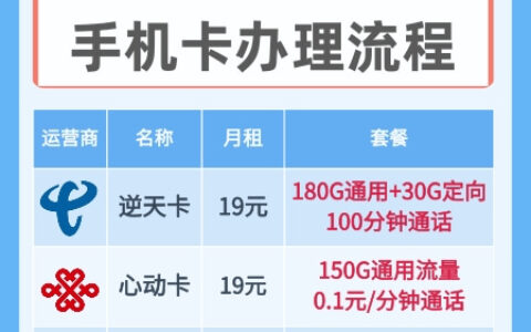 办理中国电信手机卡的详细步骤和注意事项