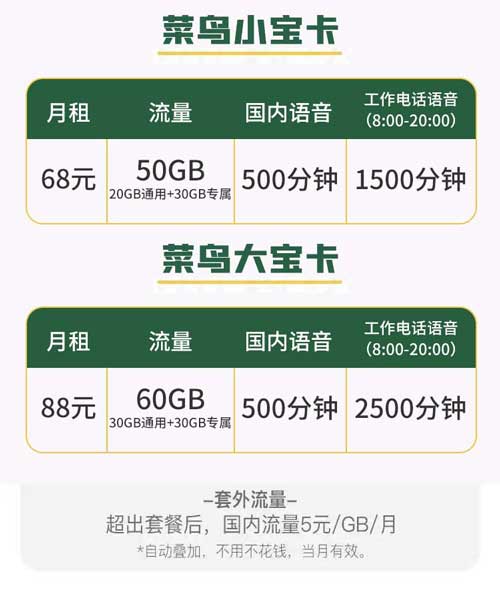 菜鸟小宝卡、菜鸟大宝卡、中国联通两张卡，一张通话2000分钟