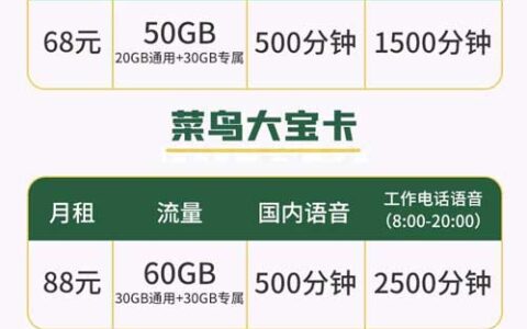 菜鸟宝卡的两种套餐，你知道多少？