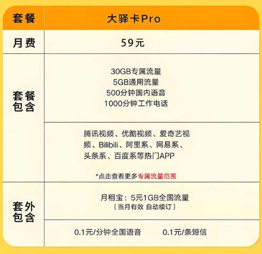 菜鸟大宝卡、联通大驿卡、外卖小哥电话卡，哪个更好用？
