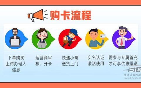 Youka.com流量卡免费领卡流程