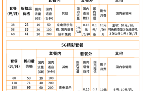 广电5G套餐资费一览表2023