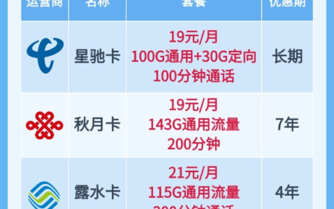 什么流量卡好用又便宜？4张实惠流量卡推荐！