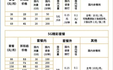 重磅！中国广电“5G六折”资费低至23元/月