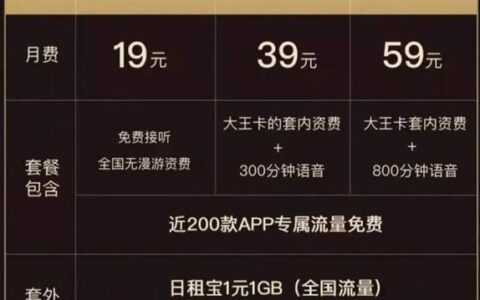 腾讯王卡和联通王卡的区别