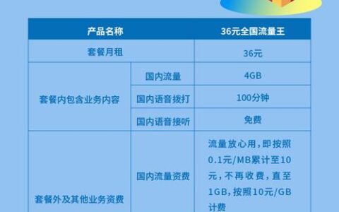 联通8元流量王套餐上线，月费8块，包含200MB流量