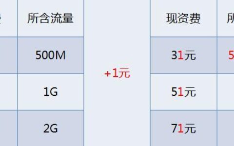 如何办理单模流量包？