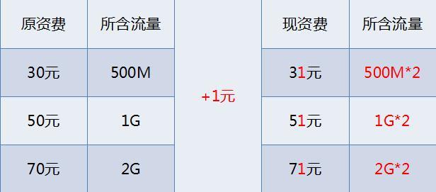 如何办理单模流量包？