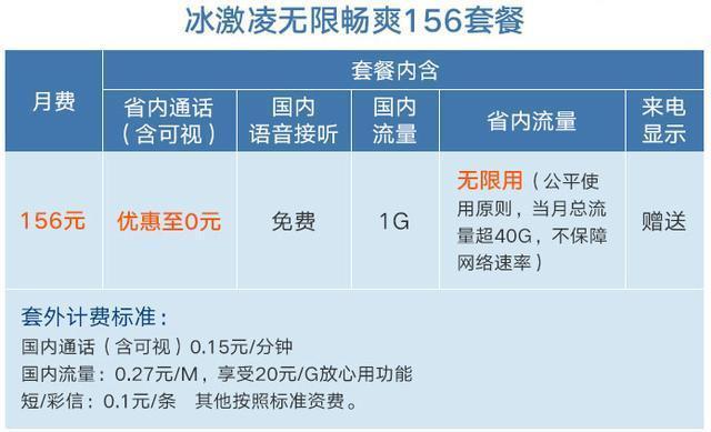 畅越冰激凌5G套餐49元：国内流量、100分钟通话、免费显示