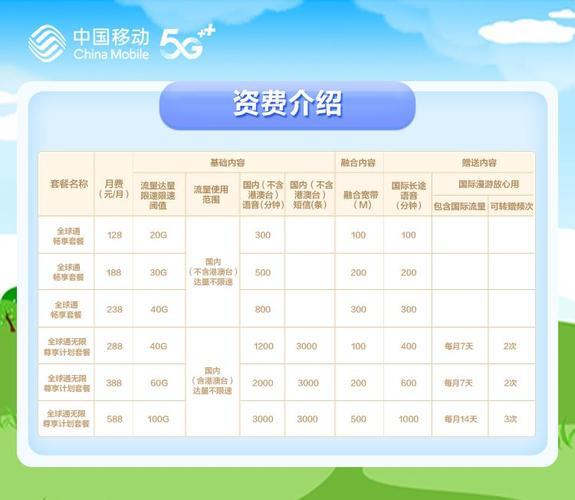 移动手机号最便宜套餐