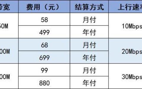 2023年，沈阳联通宽带套餐价格表来了