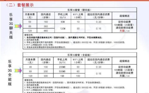 电信无忧卡5元套餐是永久的吗？官方回应了