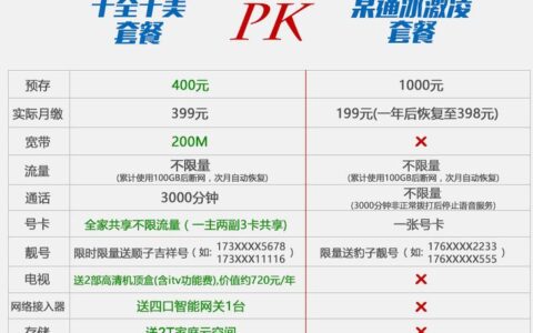 黑龙江59元冰激凌套餐有多少流量