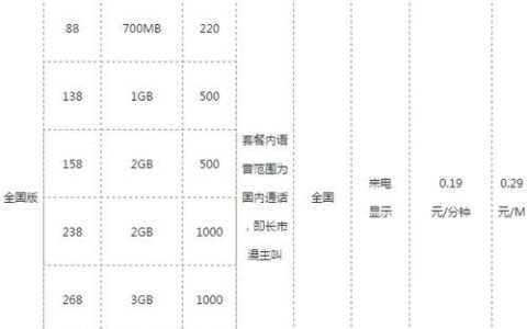 广西移动：19元5G新青年套餐，适合年轻人使用
