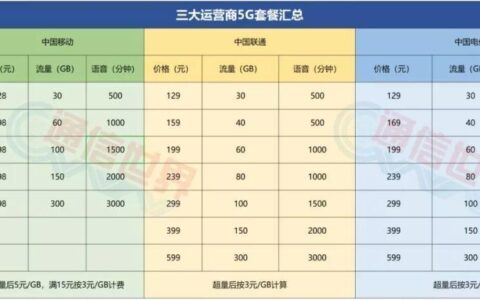 中国移动5G套餐：月费流量通话分钟数，免费赠送