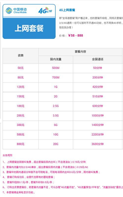 【飞享套餐】专为年轻用户打造的5G套餐资费一览表