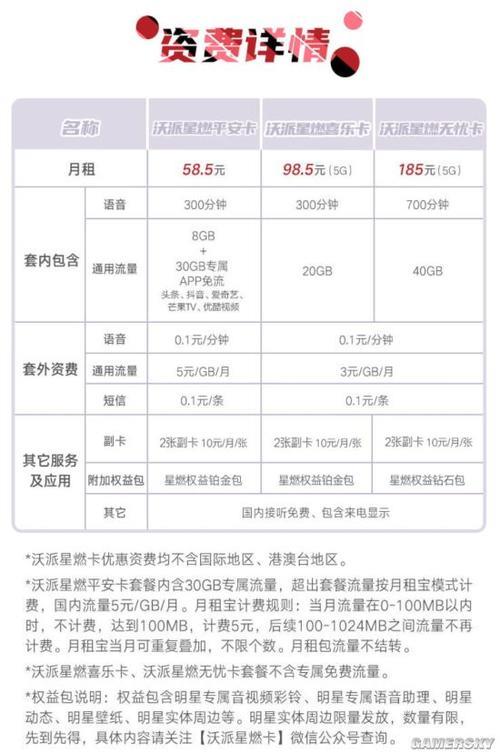 联通卡最低月租为8元，可以办理流量王套餐