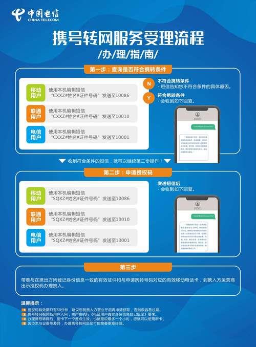 中国正式启动携号转网业务！电信转移动的流程