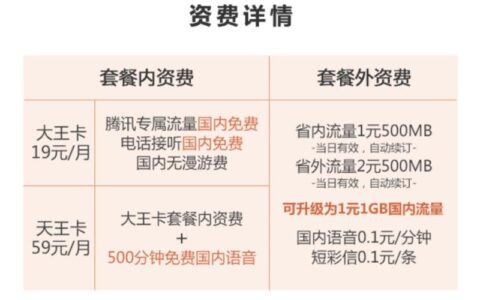 联通福多多卡59元套餐介绍