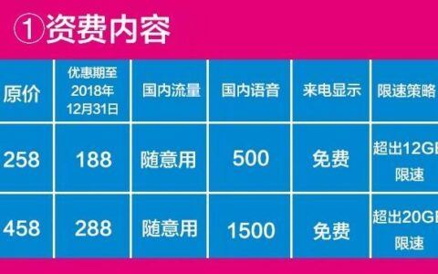 流量怎么买划算中国联通