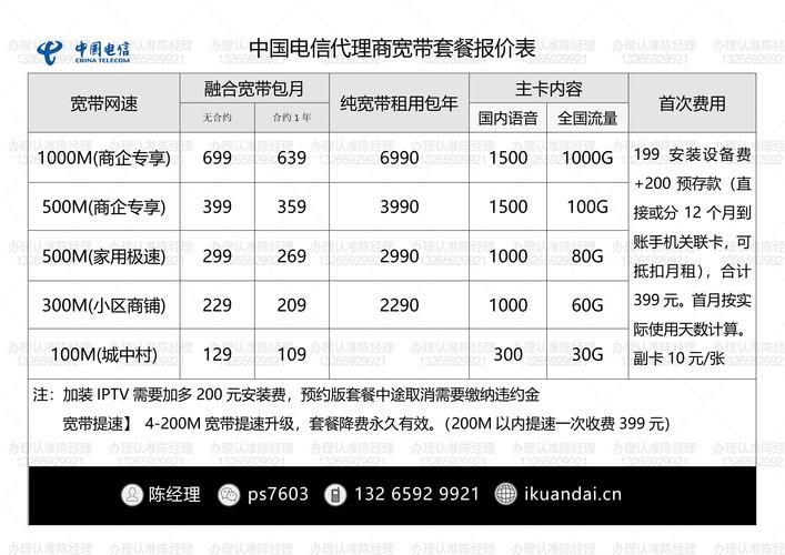 5元无忧卡：国内接听免费，国内主叫0.1元/分钟