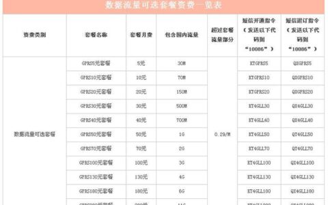2023年中国移动套餐资费一览表，收藏