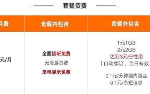 联通天神卡19元套餐，月租低廉，性价比很高的流量卡
